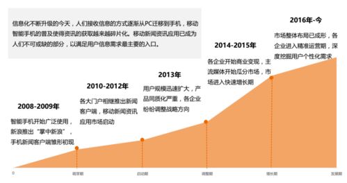 移動(dòng)互聯(lián)網(wǎng)時(shí)代 如何打造一款成功的新聞資訊類產(chǎn)品并進(jìn)行互聯(lián)網(wǎng)銷售